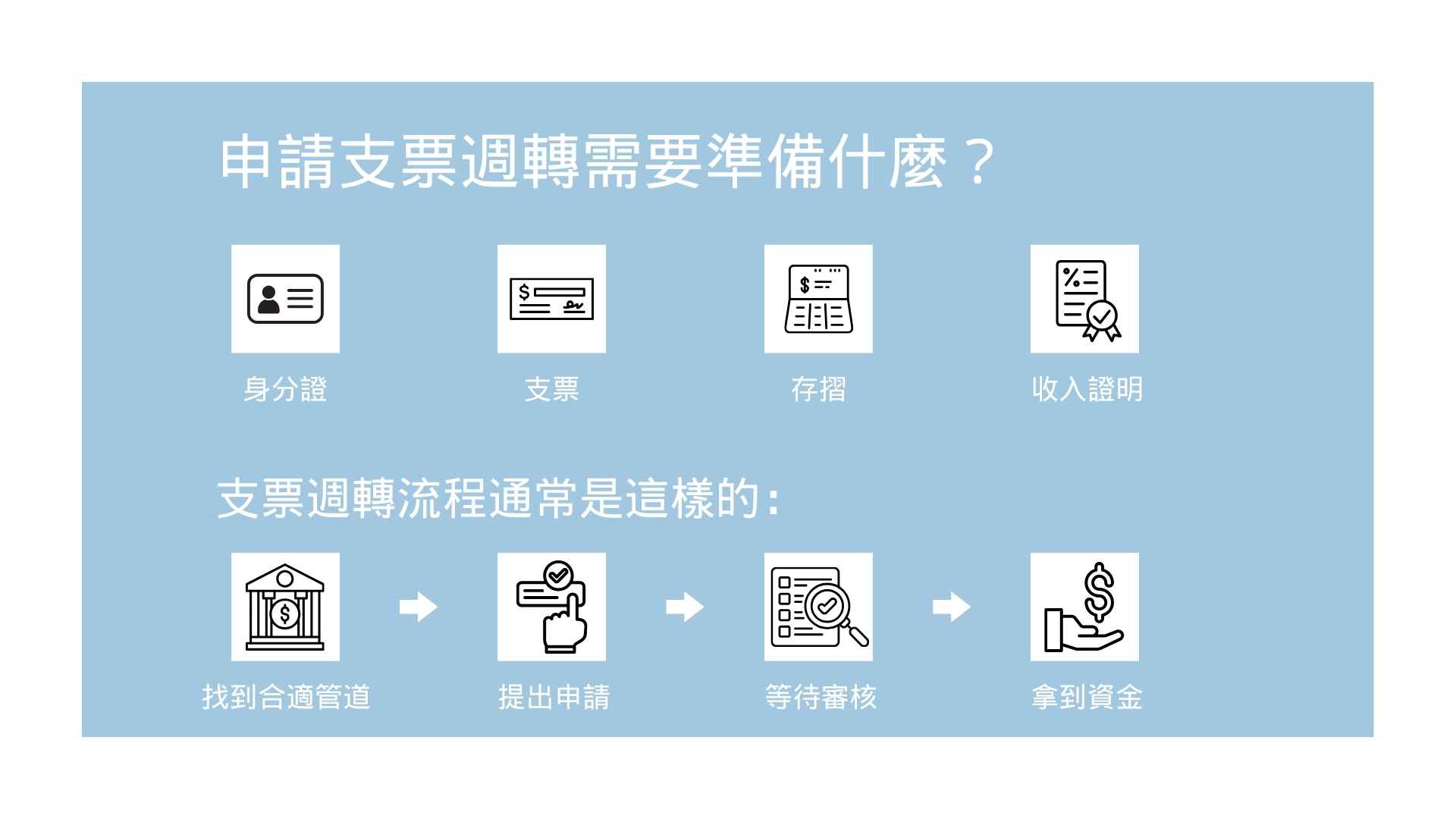 申請支票週轉需要準備什麼？流程會不會很麻煩？